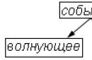 Обособление обстоятельств в русском языке